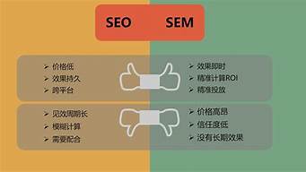 seo和sem的区别与关系_seo和sem的区别与联系