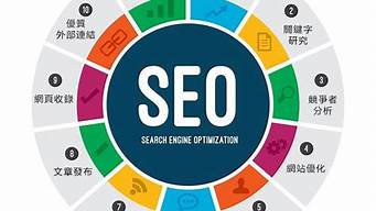 搜索引擎营销的步骤_搜索引擎营销的步骤是什么