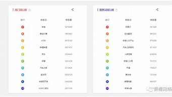 西安seo关键词查询_西安seo网站关键词