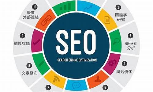 seo搜索引擎优化平台_seo搜索引擎优化平台有哪些