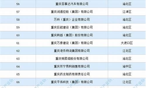 重庆seo公司排名榜一览表_重庆seo公司排名榜一览表最新