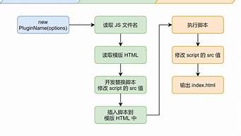 seo运行机制和流程_seo运行机制和流程的区别