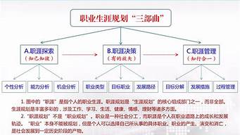 seo职业规划与目标_seo职业规划与目标的区别