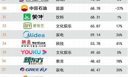 重庆seo公司排名前十有哪些_重庆seo公司排名前十有哪些品牌