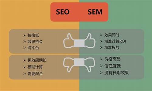 seo和sem的区别的定义有哪些方面_seo和sem的区别的定义有哪些方面的内容